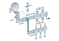 Kathrein UAS 684 Universal Quattro LNB 4 Ausgänge...