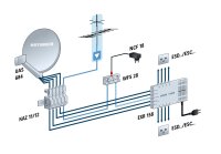 Kathrein UAS 684 Universal Quattro LNB 4 Ausgänge für CAS 80 90 120 Sat ASTRA