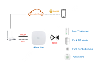Dahua ART-ARC3000H-03-W2(868) AirShield Alarm Kit WLAN Wi-Fi 4G 5G