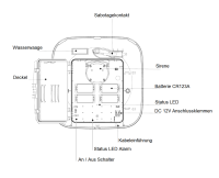 Dahua ARA13-W2(868R) AirShield Alarm Sirene Außen Rotlicht