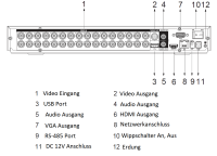 Dahua XVR5232AN-4KL-I3 XVR 32 Kanal SMD Videorekorder 5MP 4K-N WizSense H.265 H.264 HDCVI AHD TVI