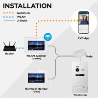 BALTER EVO Türsprechanlage Einfamilienhaus 2x Monitor Schwarz/Weiß WLAN App