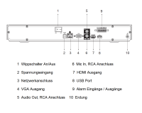 Dahua NVR4204-EI NVR 4 Kanal Videorekorder WizSense SMD H.265 H.264 MJPEG