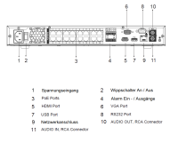 Dahua NVR4216-16P-EI NVR 16 Kanal 16 PoE Videorekorder SMD H.265 H.264 MJPEG