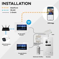 BALTER EVO HD Türsprechanlage 2-Familienhaus 2x 7-Zoll-Monitor Silber WLAN App