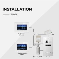 BALTER EVO HD Fingerprint Türsprechanlage 1-Fam. 3x Monitor Schwarz/Weiß