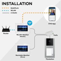 BALTER EVO Türsprechanlage Aufputz 2-Familienhaus 2x Monitor Silber WLAN App
