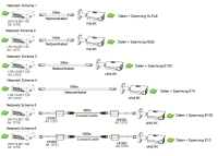 Dahua LR2110-8ET-120 (V2.0) Switch 8 ePoE 1 SFP Netzwerk- und Videozubehör 10 Port 8xPoE 1xSFP