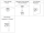 Dahua IPC-PDW3849-A180-E2-AS-PV-0280B-Black IP Eyeball Überwachungskamera 8MP 2X4MP WizSense Starlight
