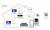 Dahua VTO2202F-P-S3 Kamera Hybrid Überwachungskamera 2MP 2-Draht IP65 IK07 Aluminium Aufputz Unterputz