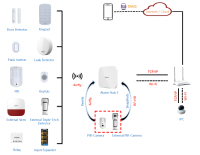 Dahua ART-ARC3800H-03-W2(868) AirShield Alarm Kit WLAN Wi-Fi
