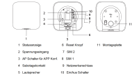 Dahua ARC3800H-FW2(868) AirShield Alarm Zentrale WLAN Wi-Fi 4G