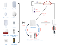 Dahua ARC3800H-FW2(868) AirShield Alarm Zentrale WLAN Wi-Fi 4G