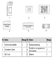 Dahua ARD2251E-W2(868V) AirShield Alarm PIR Camera Outdoor 3MP