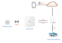 Dahua ARA12-W2(868) AirShield Alarm Wireless Intercom Siren Video-Türsprechanlage