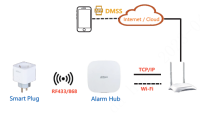 Dahua ICS1-W2(868) AirShield Alarm Smart Plug