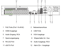 Dahua NVR5424-24P-EI NVR 24 Kanal 24 PoE Videorekorder WizSense SMD H.265 H.264 MJPEG