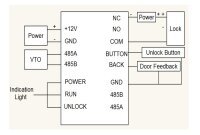 Dahua DEE1010B-S2 Zutrittskontroll Erweiterungsmodul