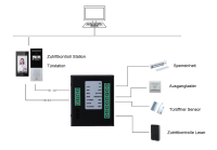 Dahua DEE1010B-S2 Zutrittskontroll Erweiterungsmodul
