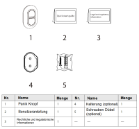 Dahua ARD822-W2(868)-B AirShield Alarm Panik 2 Tasten