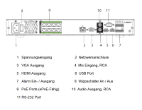 Dahua NVR5208-8P-EI2 NVR 8 Kanal 8 PoE Videorekorder WizSense SMD