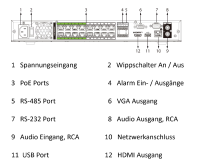 Dahua NVR5216-16HP-EI2 NVR 16 Kanal 16 PoE Videorekorder WizSense SMD