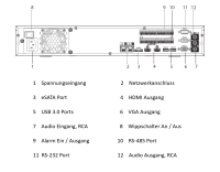 Dahua NVR5416-EI2 NVR 16 Kanal Videorekorder WizSense SMD