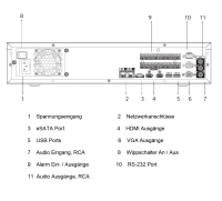 Dahua NVR5464-EI2 NVR 64 Kanal Videorekorder WizSense SMD