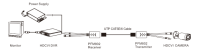 Dahua PFM802 Balun Netzwerk- und Videozubehör 1 Kanal HDCVI AHD TVI CVBS