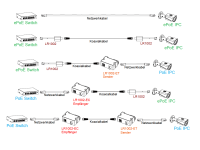 Dahua LR1002-1ET EoC Sender / Aktiver Umwandler