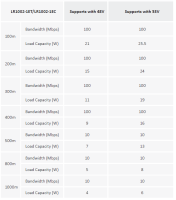 Dahua LR1002-1ET EoC Sender / Aktiver Umwandler