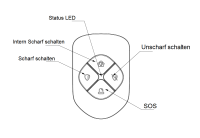 Dahua ARA24-W2(868) AirShield Alarm Fernbedienung